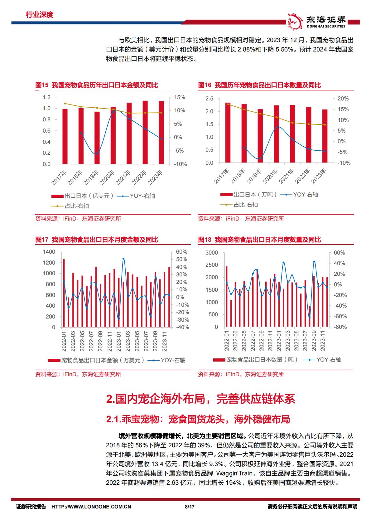 消费出海系列研究（ 二）：宠物食品出口明显改善，自主品牌出海新机遇-东海证券-202402-17页.pdf