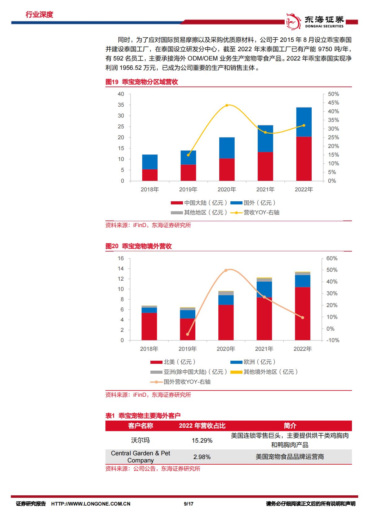 消费出海系列研究（ 二）：宠物食品出口明显改善，自主品牌出海新机遇-东海证券-202402-17页.pdf