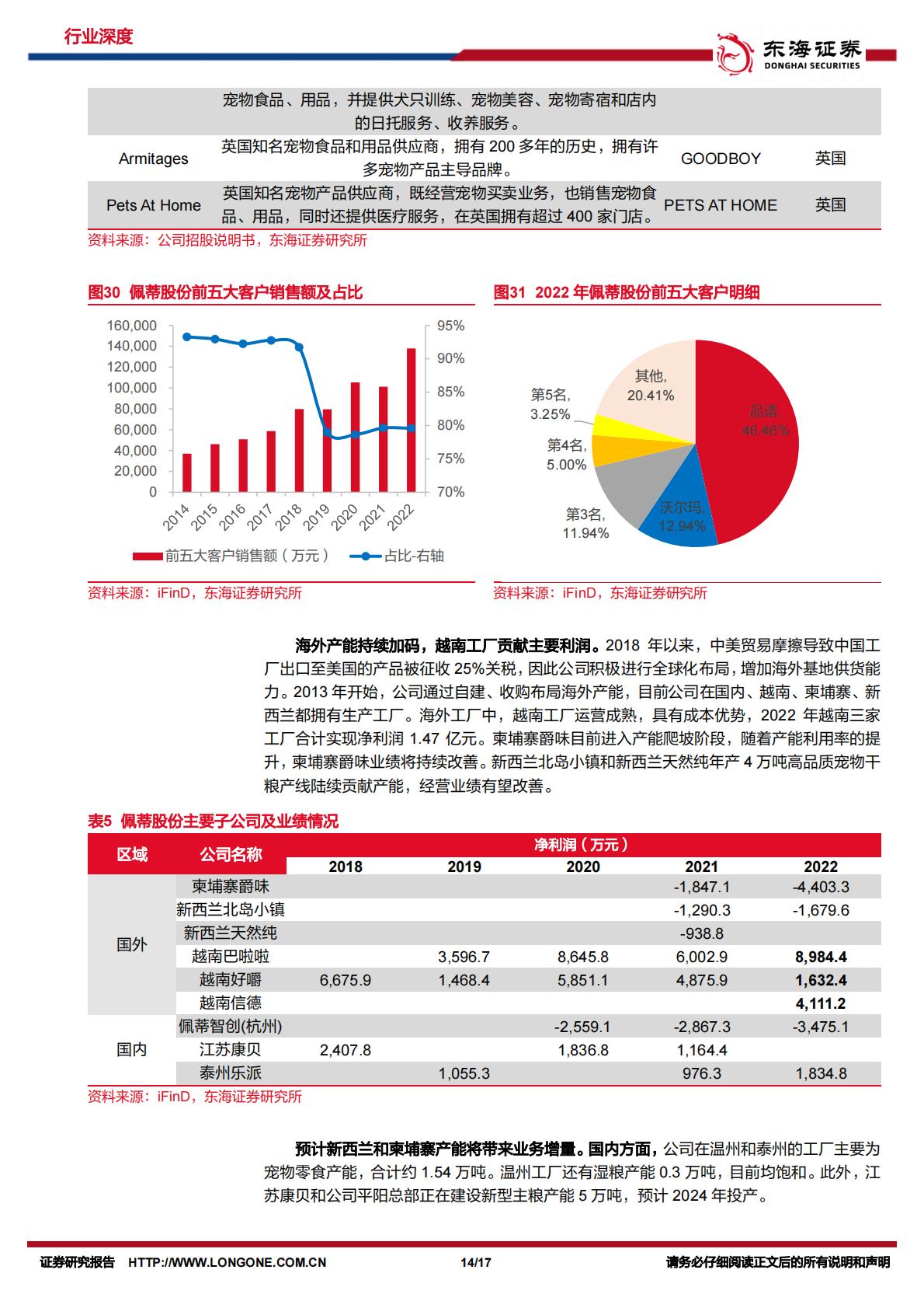消费出海系列研究（ 二）：宠物食品出口明显改善，自主品牌出海新机遇-东海证券-202402-17页.pdf