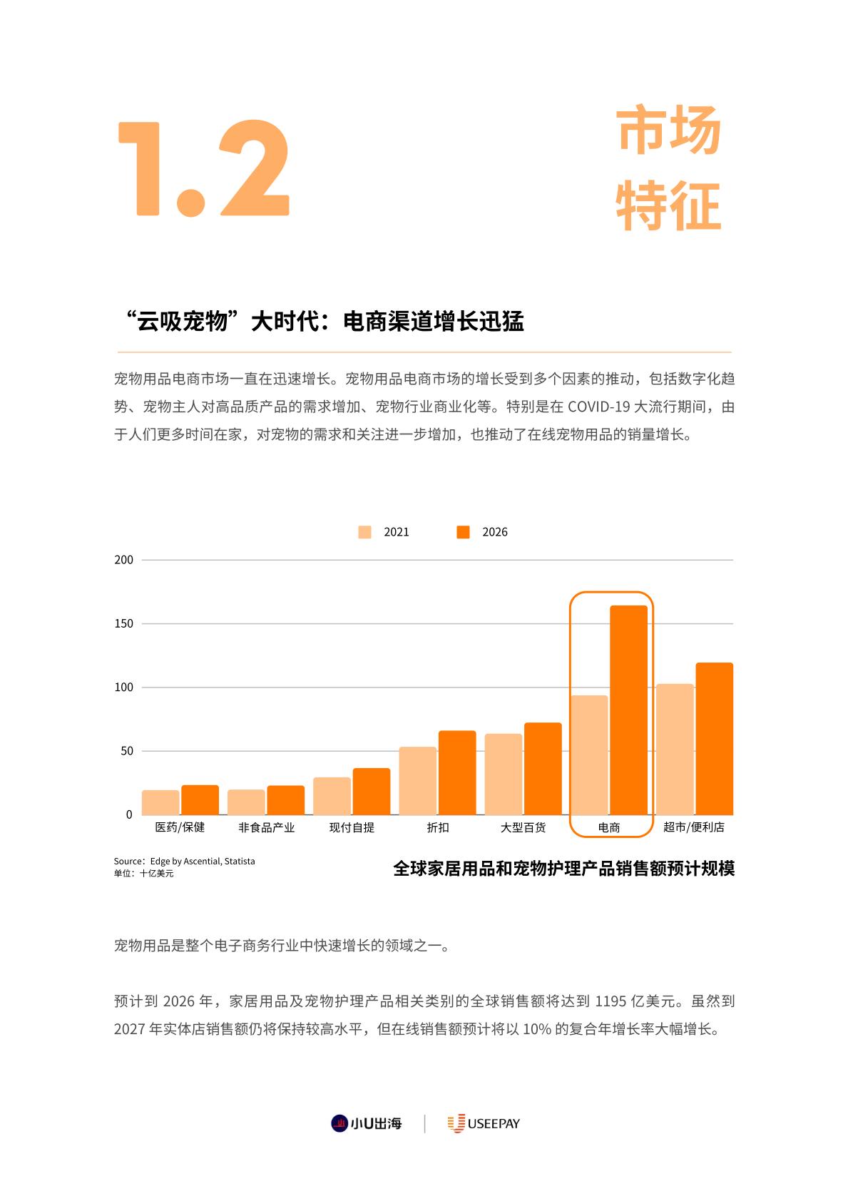 全球宠物用品电商市场分析-小U出海-2023-89页.pdf