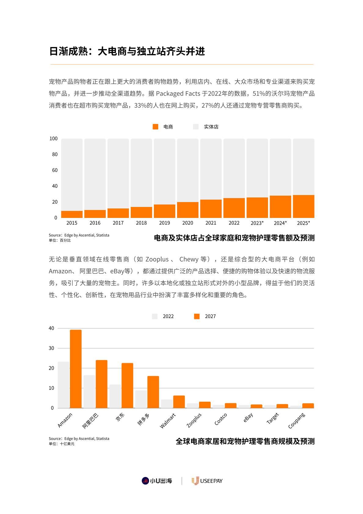 全球宠物用品电商市场分析-小U出海-2023-89页.pdf