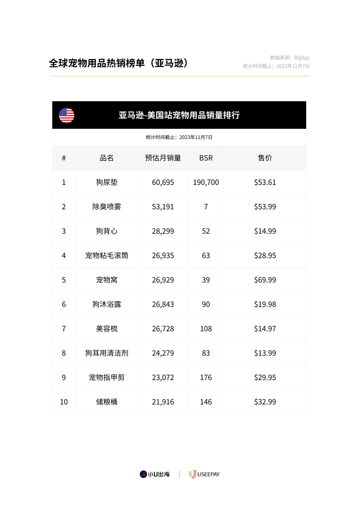 全球宠物用品电商市场分析-小U出海-2023-89页.pdf