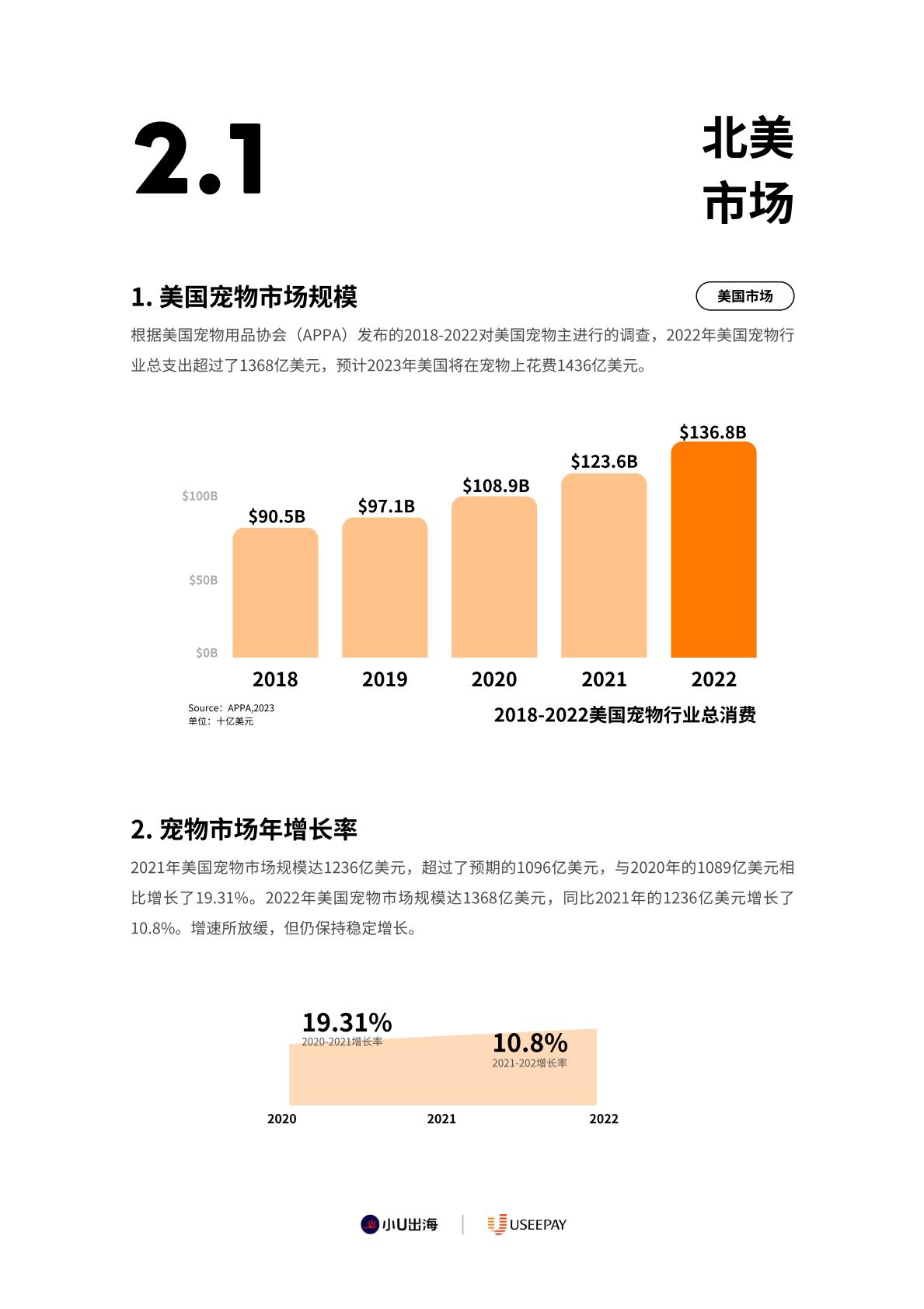 全球宠物用品电商市场分析-小U出海-2023-89页.pdf