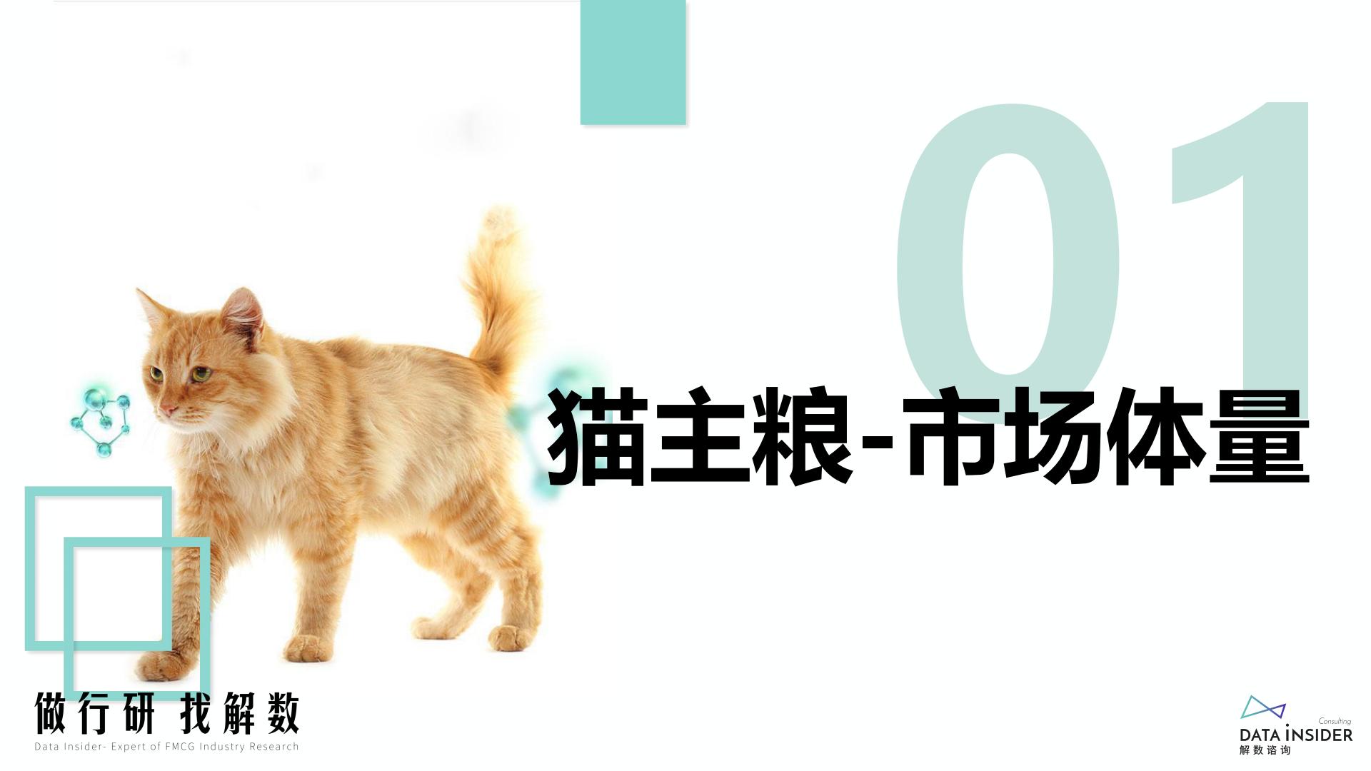 猫粮行业-猫主粮凯锐思品牌分析-解数咨询-2022-60页.pdf
