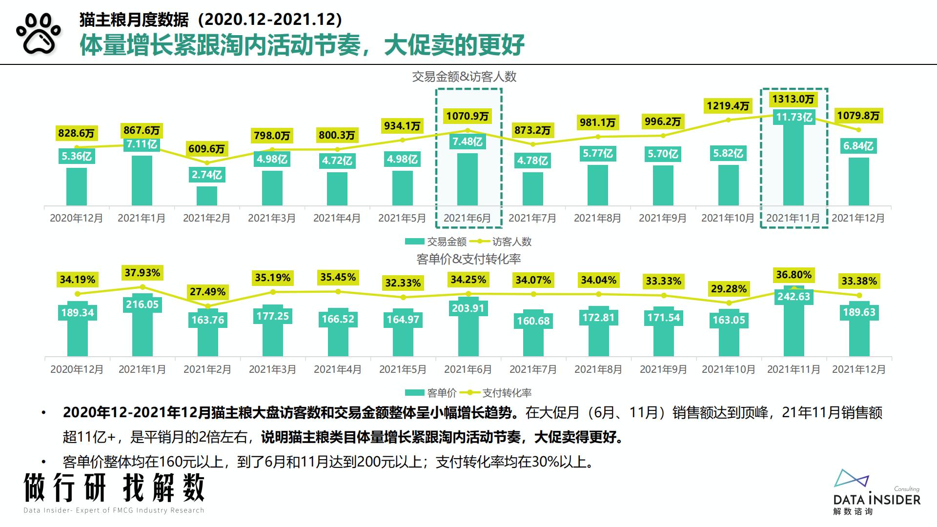 猫粮行业-猫主粮凯锐思品牌分析-解数咨询-2022-60页.pdf