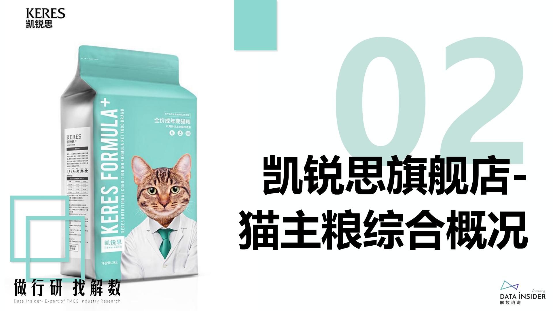 猫粮行业-猫主粮凯锐思品牌分析-解数咨询-2022-60页.pdf