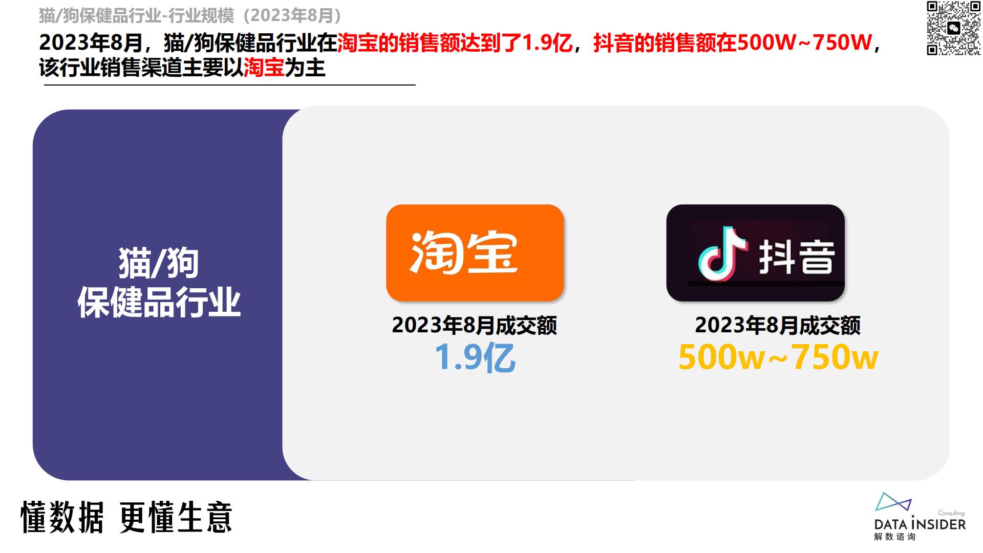 猫、狗保健品调研-reddog红狗-解数咨询-202309-81页.pdf