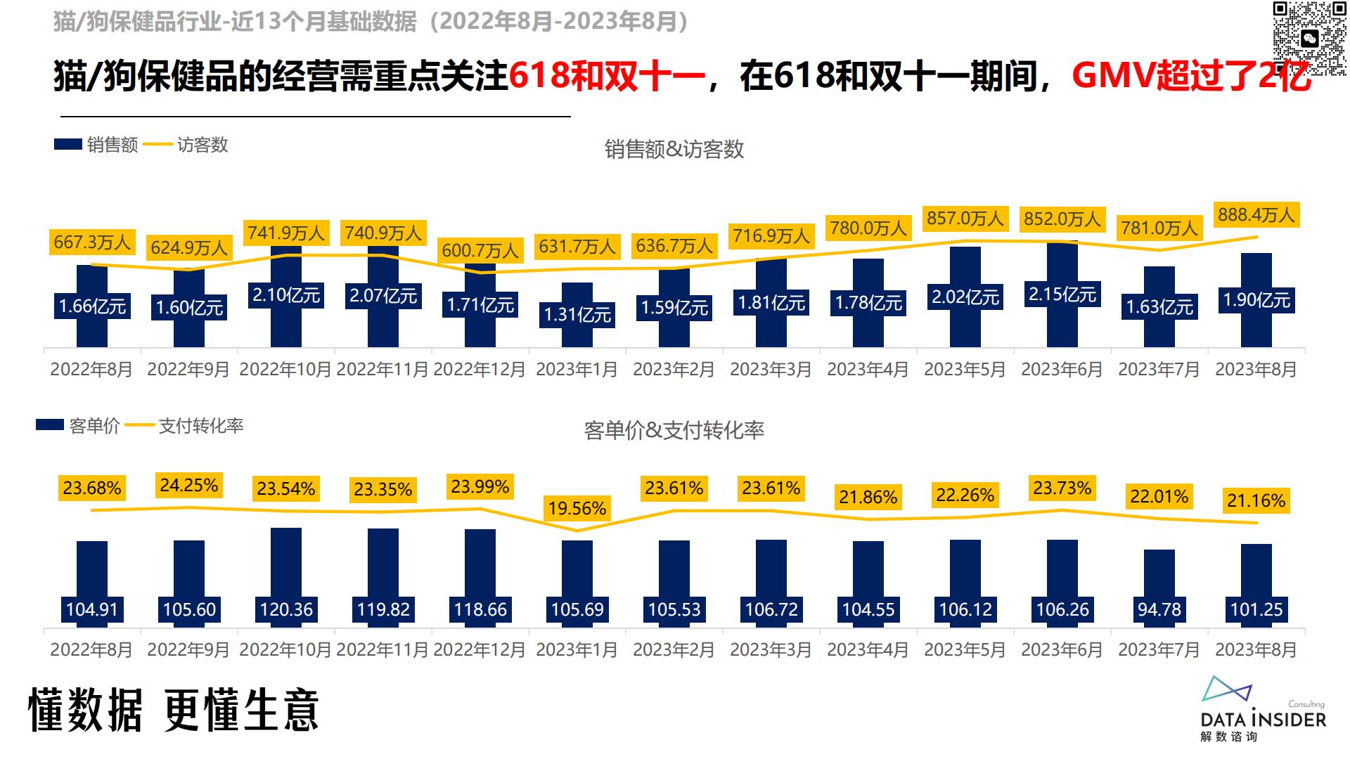 猫、狗保健品调研-reddog红狗-解数咨询-202309-81页.pdf