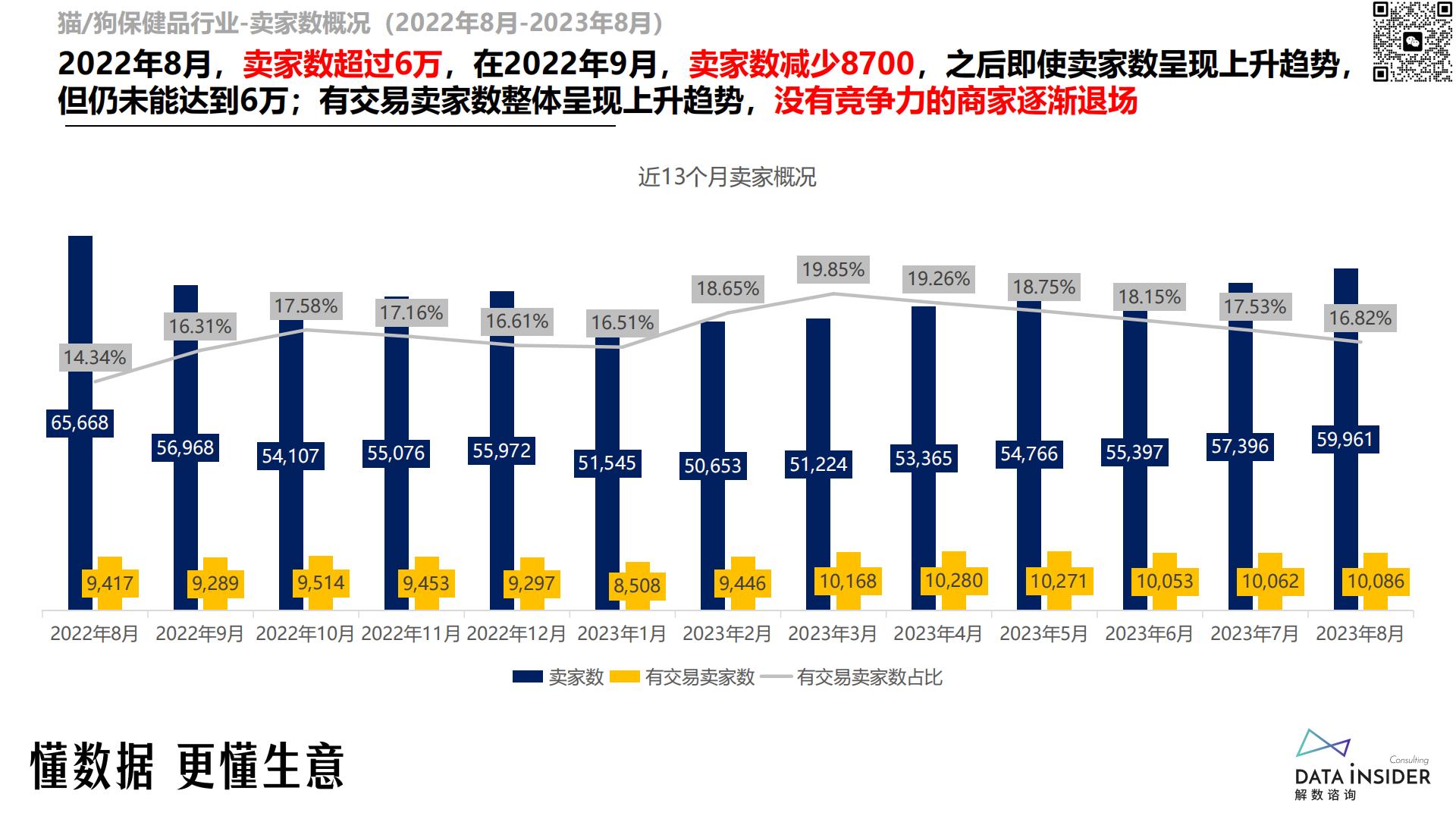 猫、狗保健品调研-reddog红狗-解数咨询-202309-81页.pdf