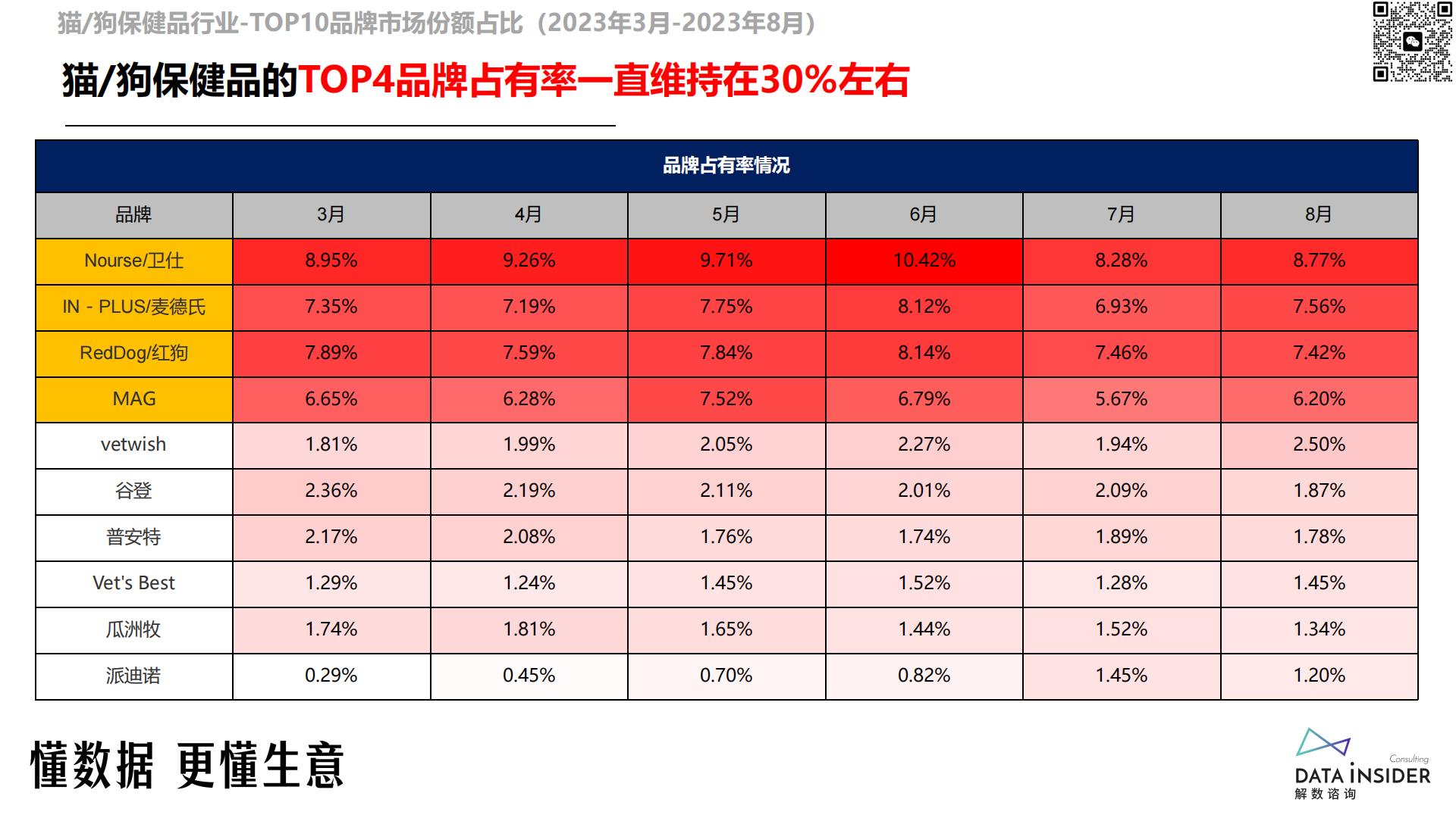 猫、狗保健品调研-reddog红狗-解数咨询-202309-81页.pdf