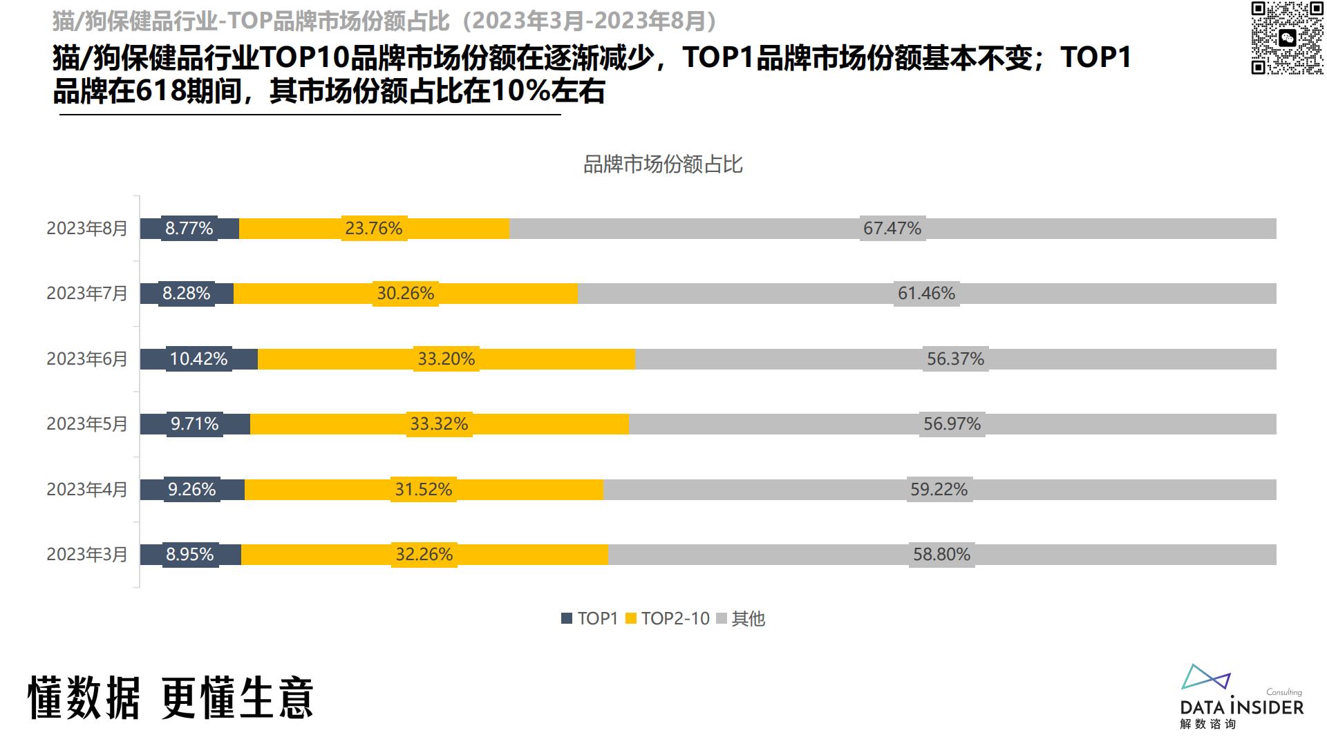 猫、狗保健品调研-reddog红狗-解数咨询-202309-81页.pdf