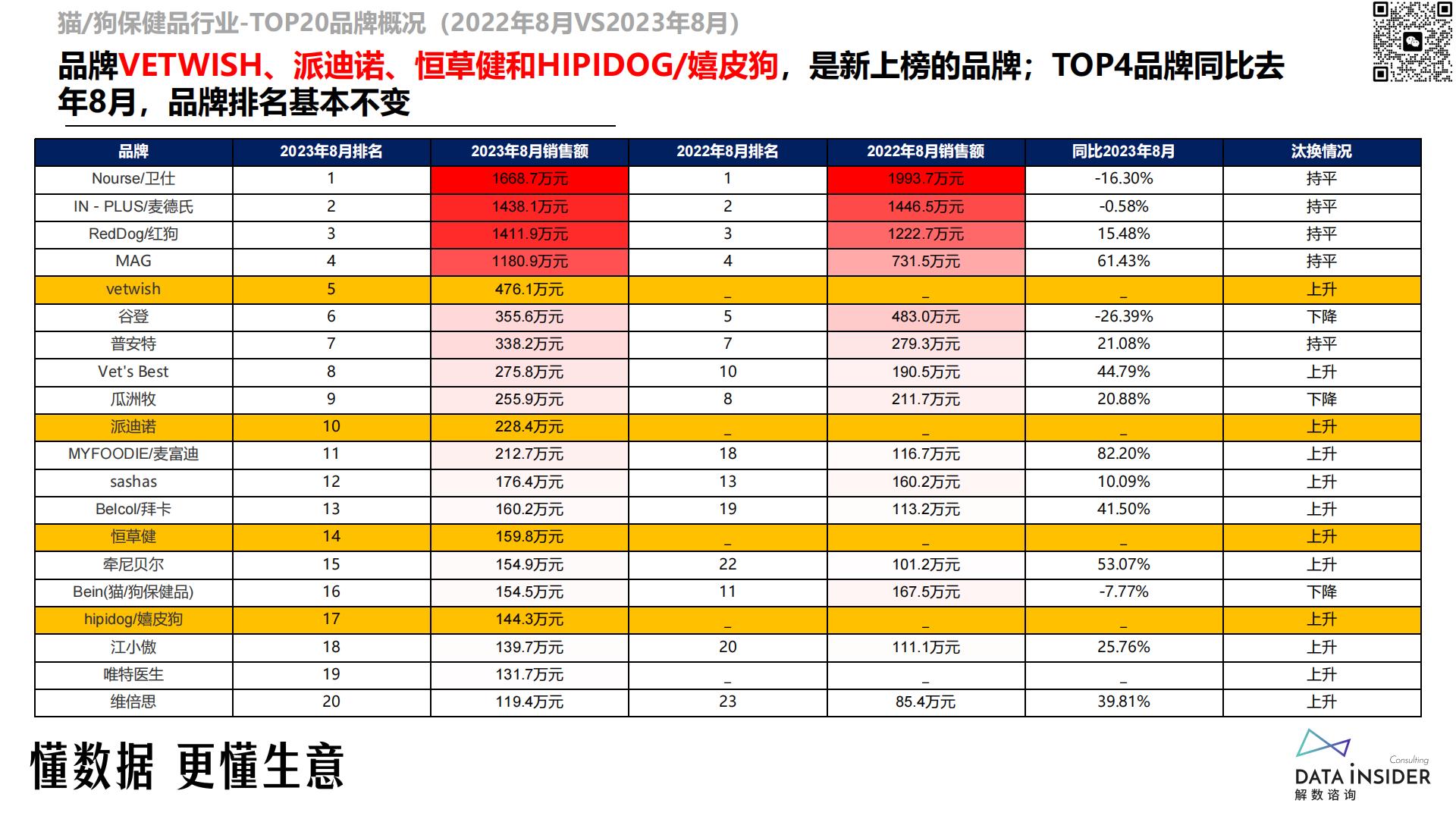 猫、狗保健品调研-reddog红狗-解数咨询-202309-81页.pdf