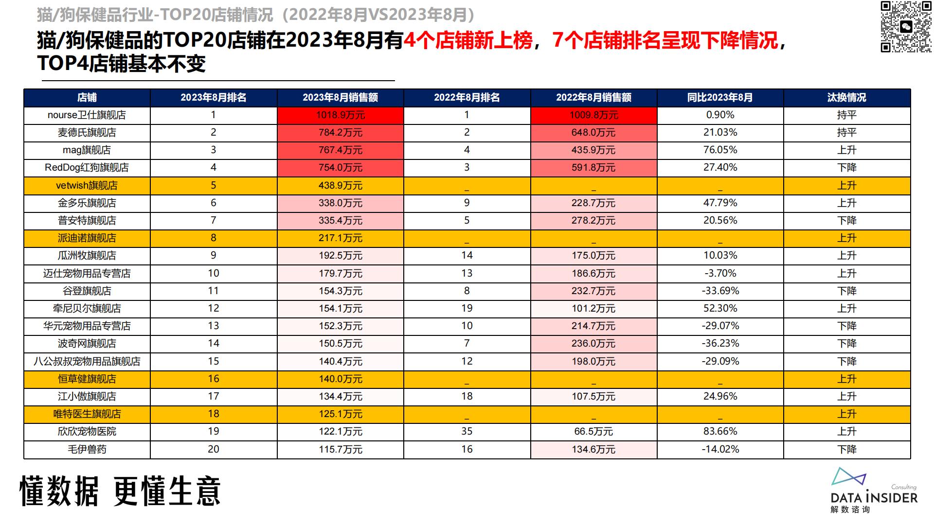 猫、狗保健品调研-reddog红狗-解数咨询-202309-81页.pdf