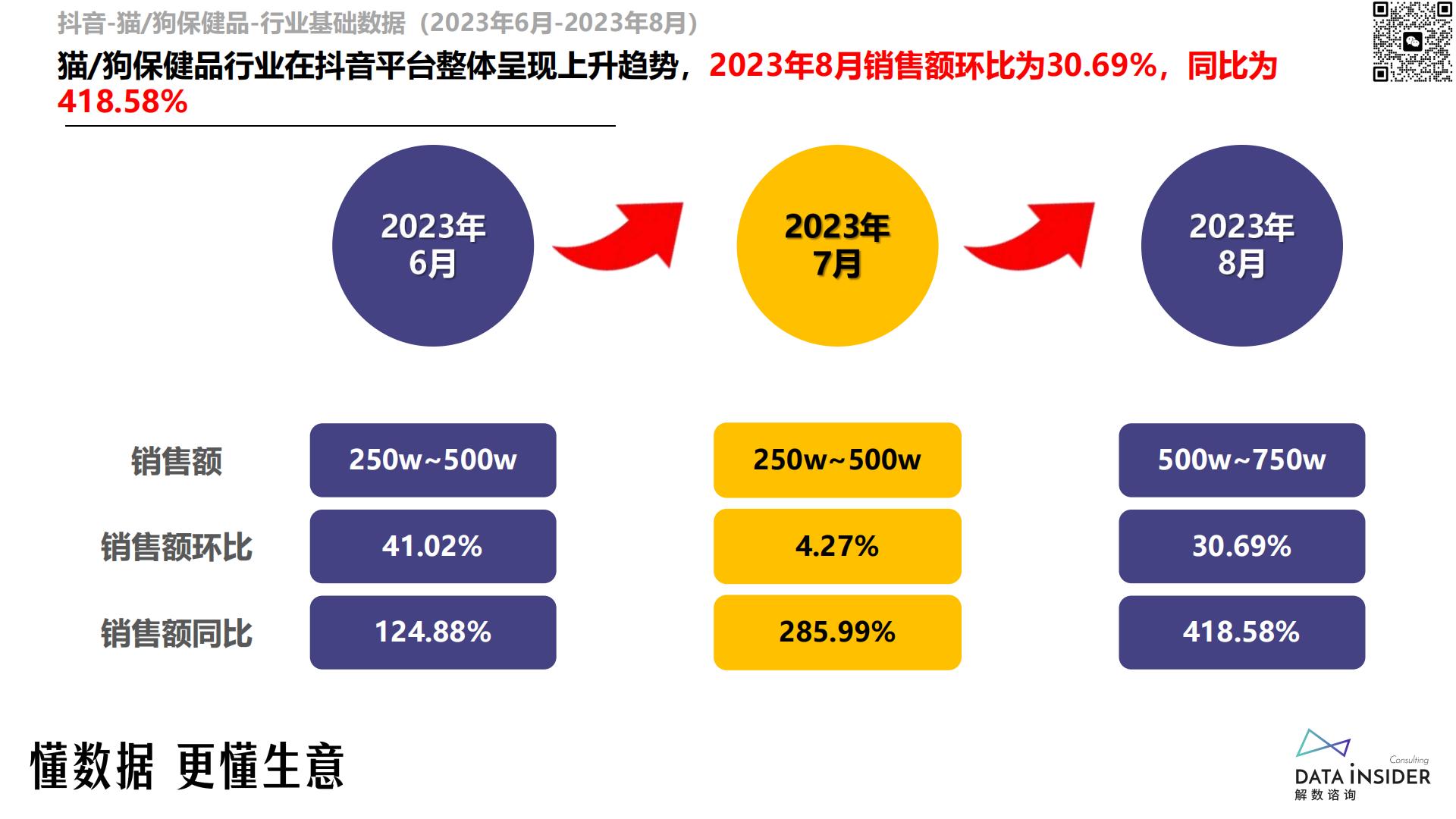 猫、狗保健品调研-reddog红狗-解数咨询-202309-81页.pdf