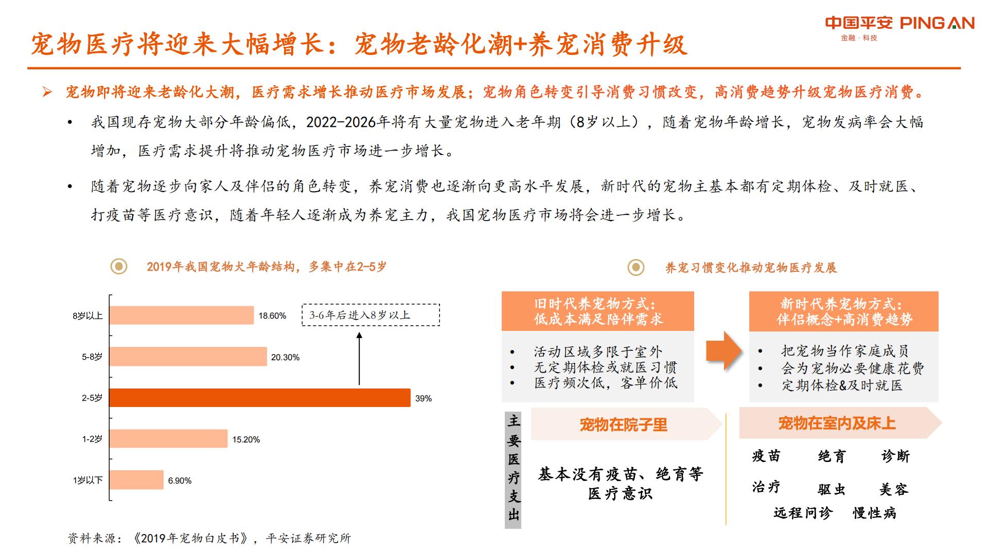 宠物行业系列研究报告二：国产宠物药品发力在即，宠物医院市场格局初定-平安证券-20210902-40页.pdf
