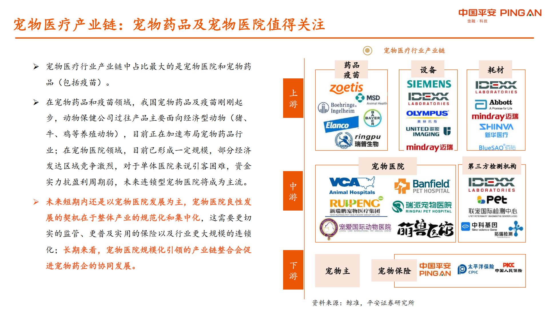 宠物行业系列研究报告二：国产宠物药品发力在即，宠物医院市场格局初定-平安证券-20210902-40页.pdf