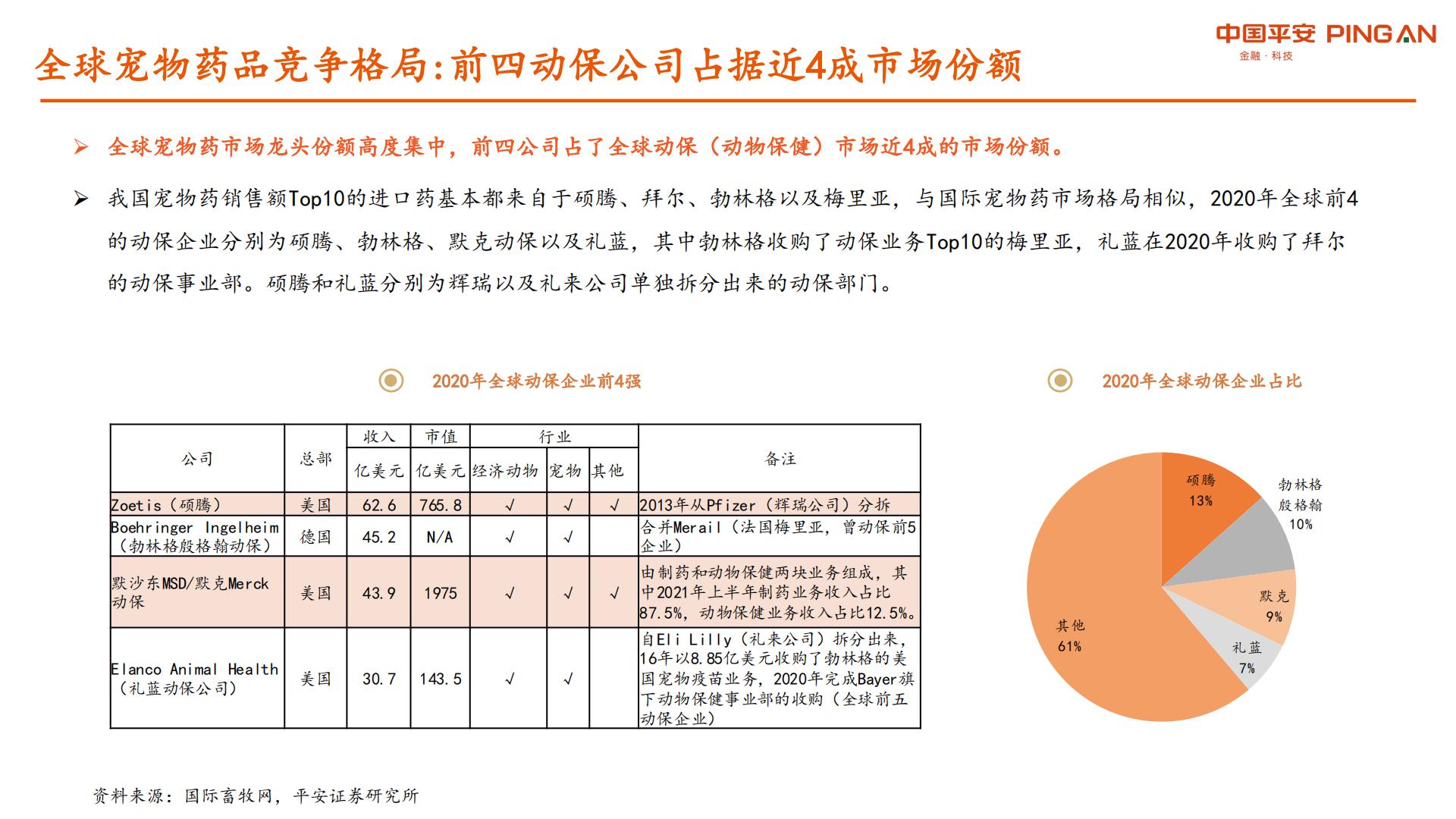 宠物行业系列研究报告二：国产宠物药品发力在即，宠物医院市场格局初定-平安证券-20210902-40页.pdf