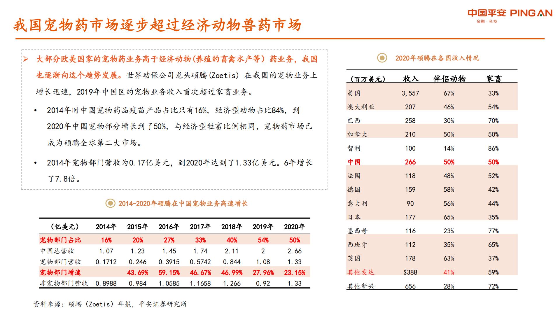 宠物行业系列研究报告二：国产宠物药品发力在即，宠物医院市场格局初定-平安证券-20210902-40页.pdf