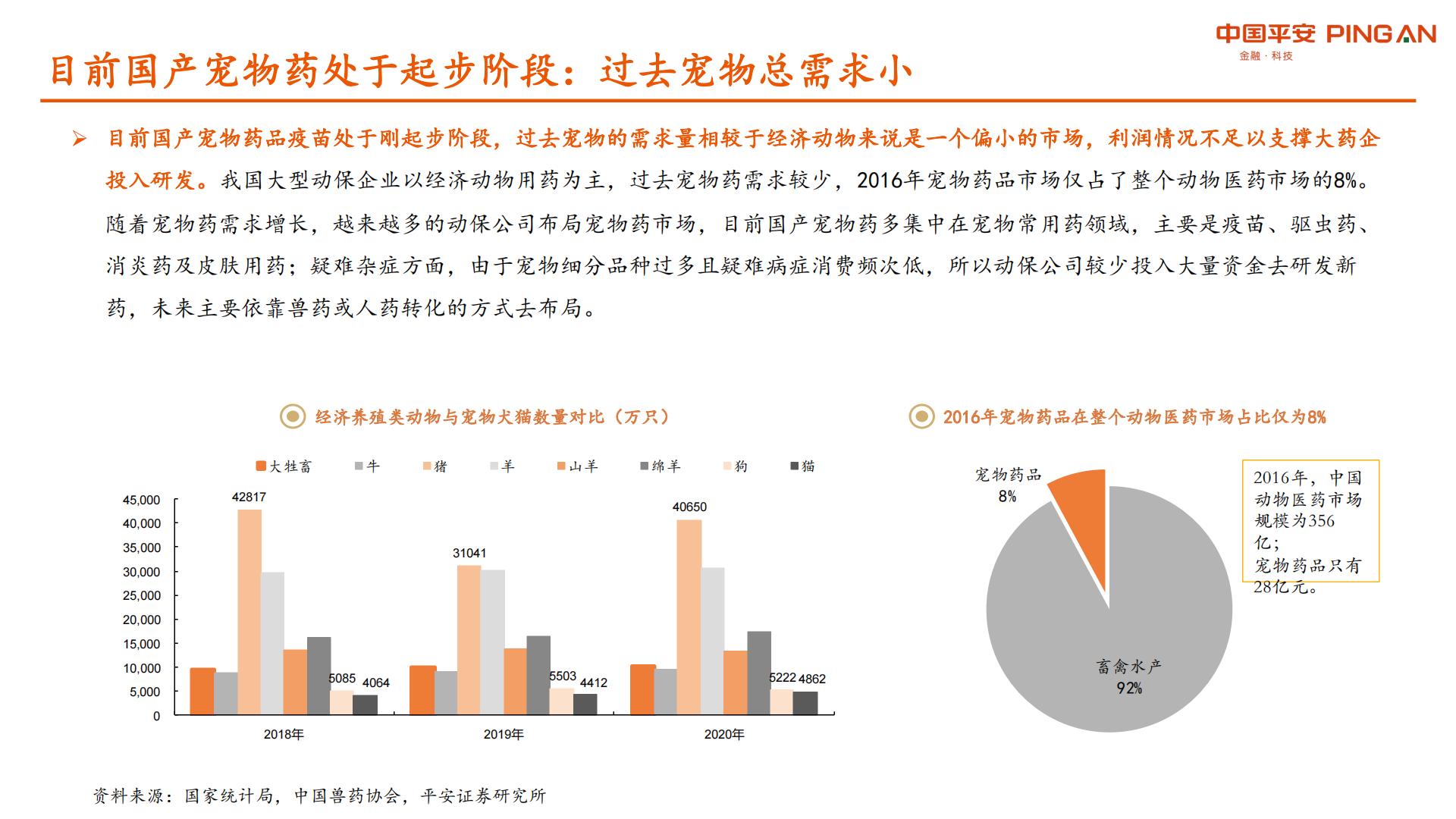 宠物行业系列研究报告二：国产宠物药品发力在即，宠物医院市场格局初定-平安证券-20210902-40页.pdf