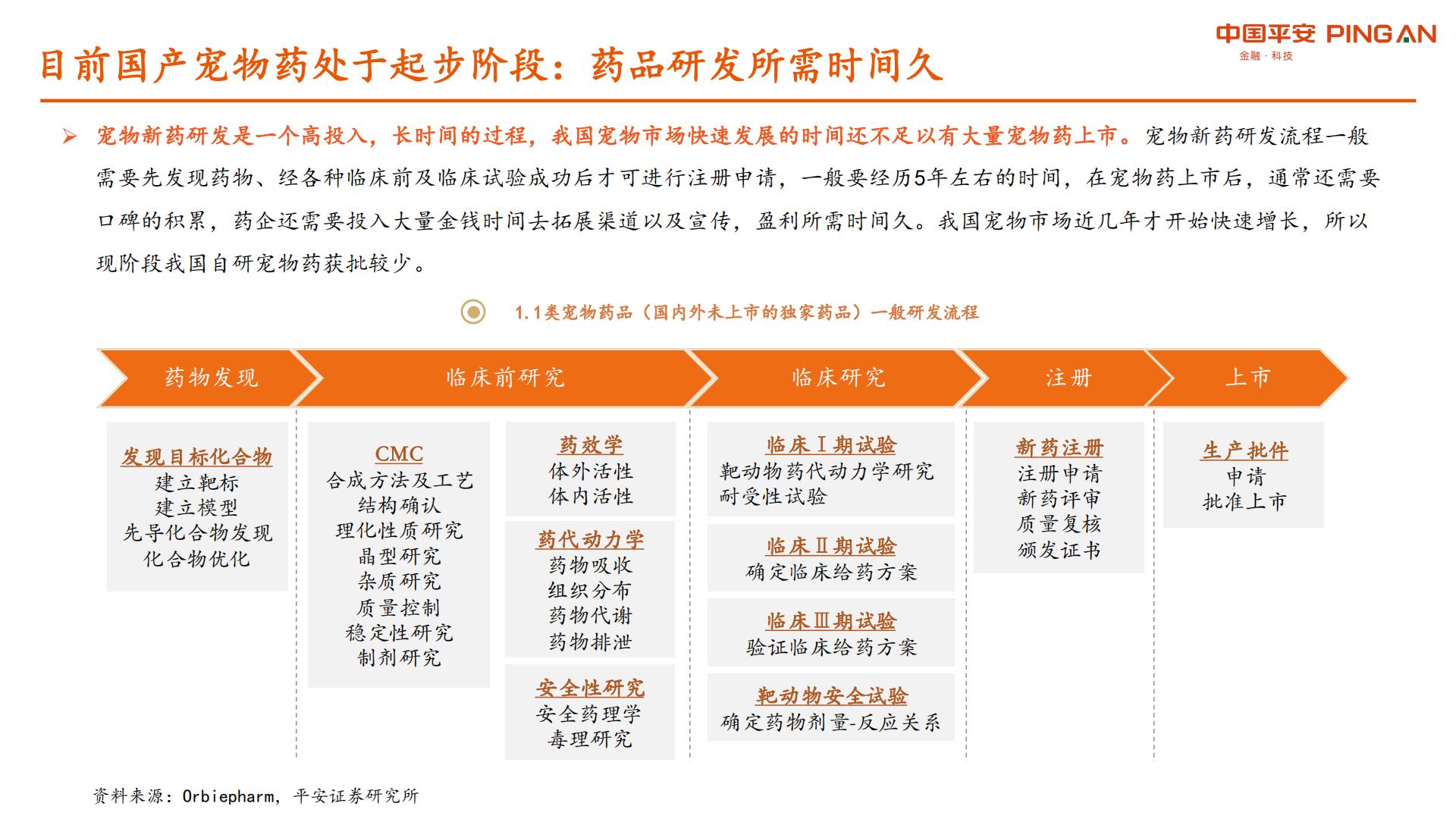 宠物行业系列研究报告二：国产宠物药品发力在即，宠物医院市场格局初定-平安证券-20210902-40页.pdf
