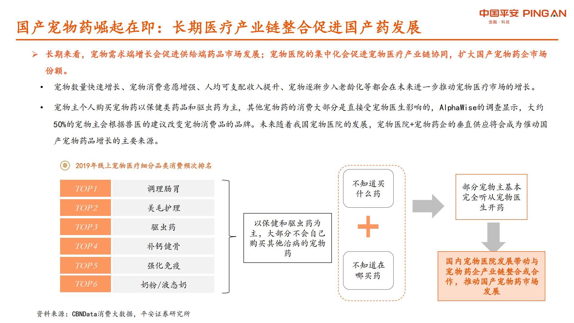 宠物行业系列研究报告二：国产宠物药品发力在即，宠物医院市场格局初定-平安证券-20210902-40页.pdf