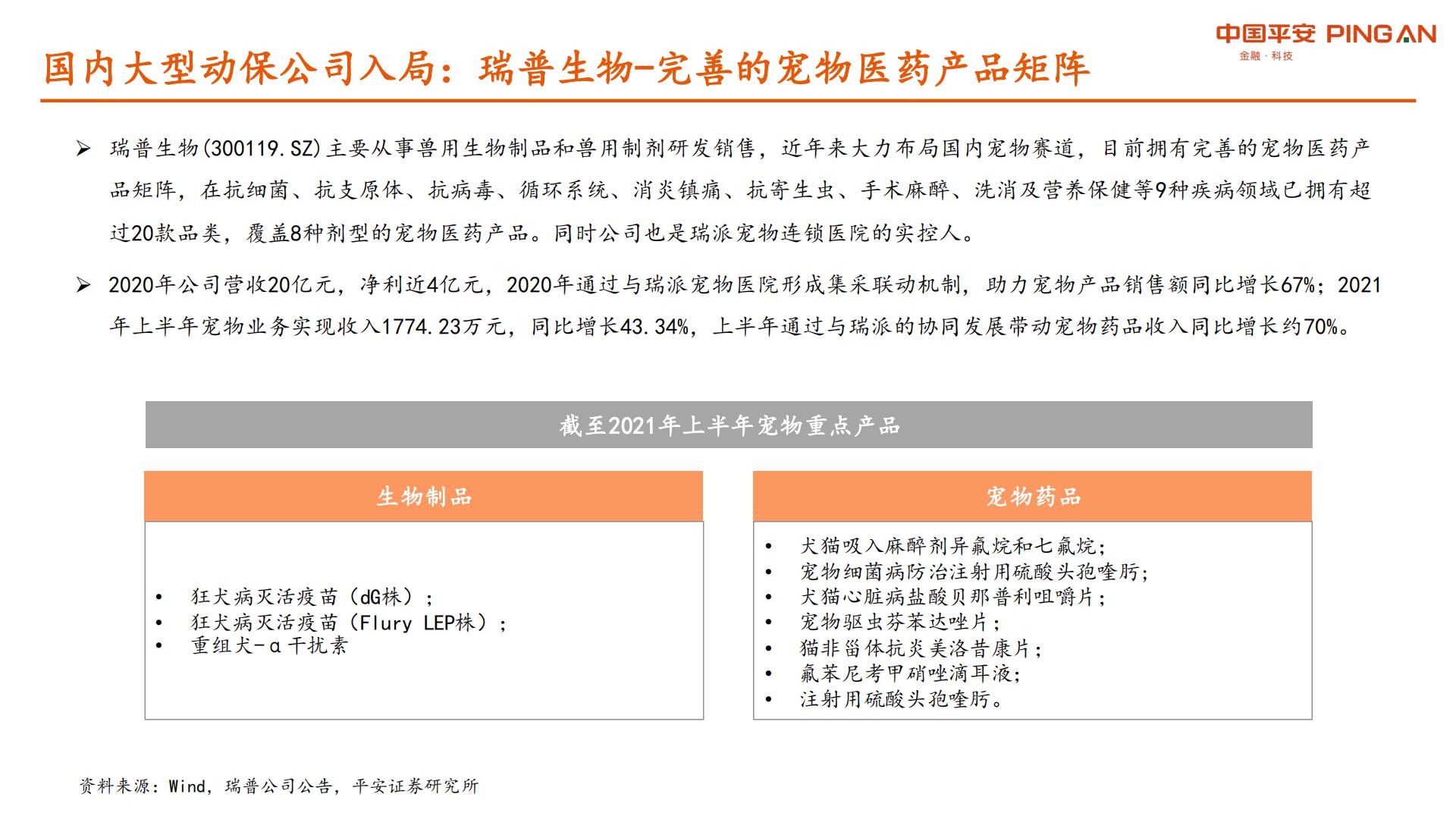 宠物行业系列研究报告二：国产宠物药品发力在即，宠物医院市场格局初定-平安证券-20210902-40页.pdf