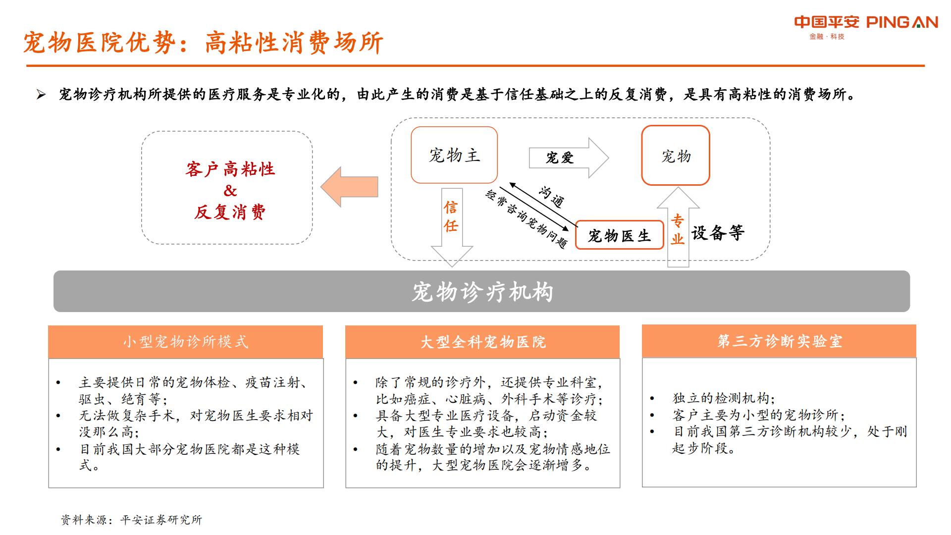 宠物行业系列研究报告二：国产宠物药品发力在即，宠物医院市场格局初定-平安证券-20210902-40页.pdf