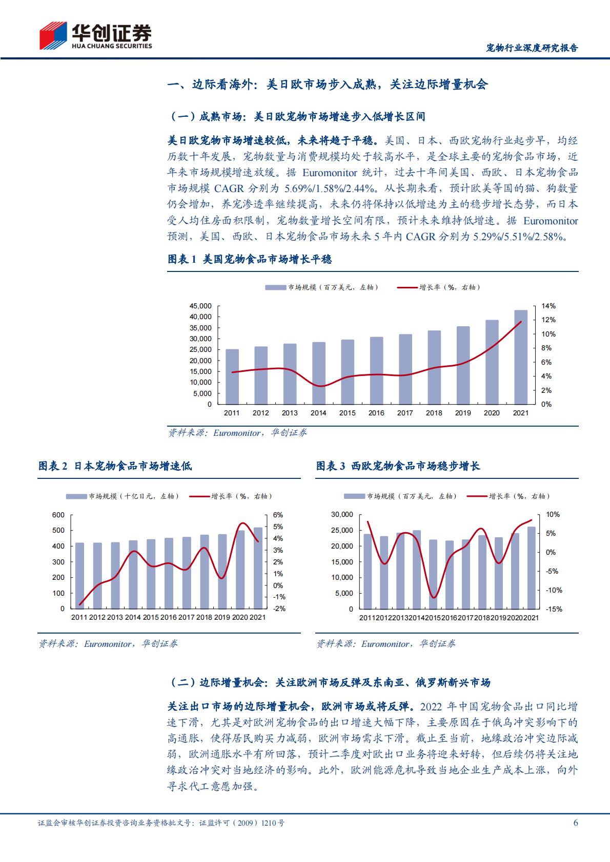 宠物行业深度研究报告：当研究宠物食品时我们在研究什么-华创证券-202304-30页.pdf