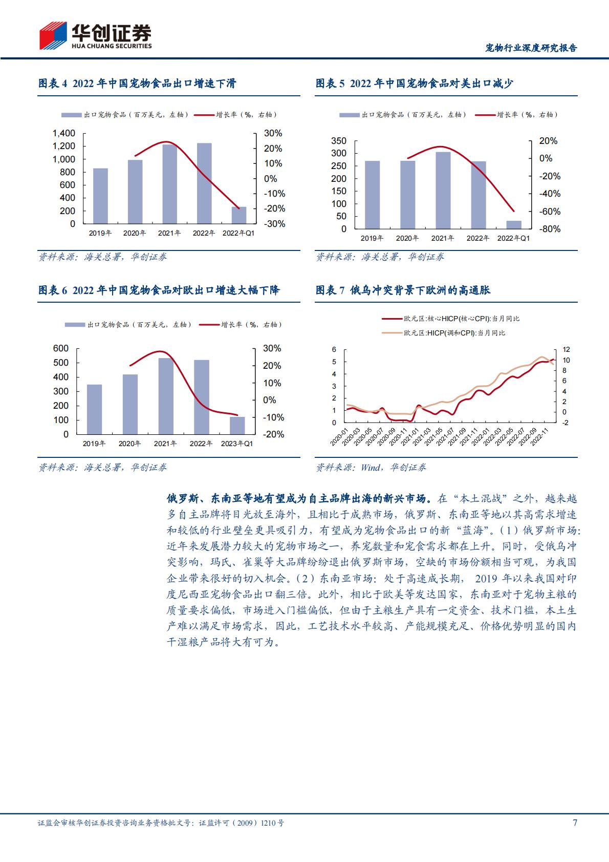 宠物行业深度研究报告：当研究宠物食品时我们在研究什么-华创证券-202304-30页.pdf