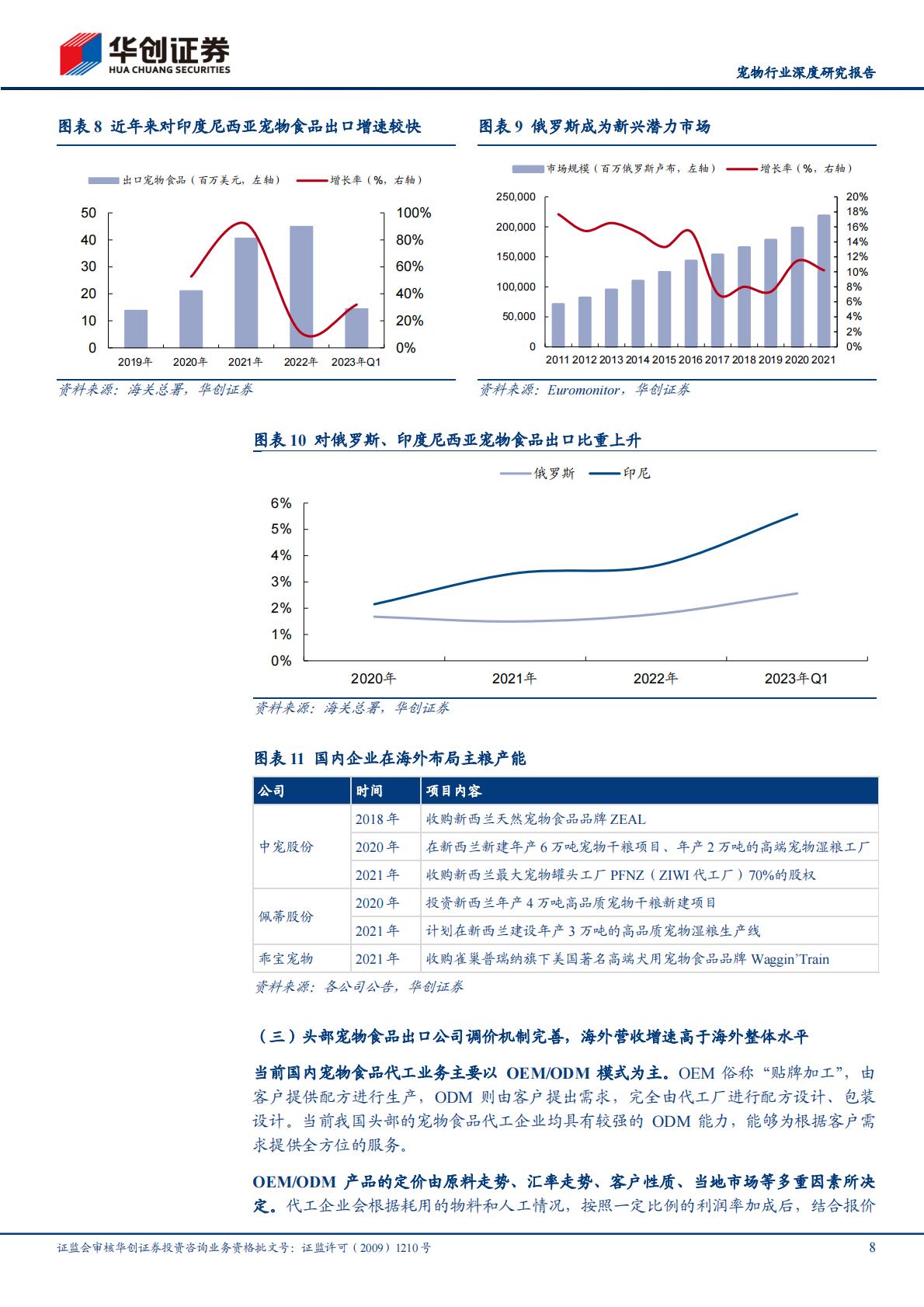 宠物行业深度研究报告：当研究宠物食品时我们在研究什么-华创证券-202304-30页.pdf