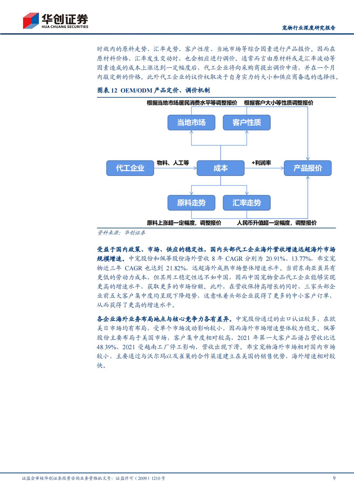 宠物行业深度研究报告：当研究宠物食品时我们在研究什么-华创证券-202304-30页.pdf
