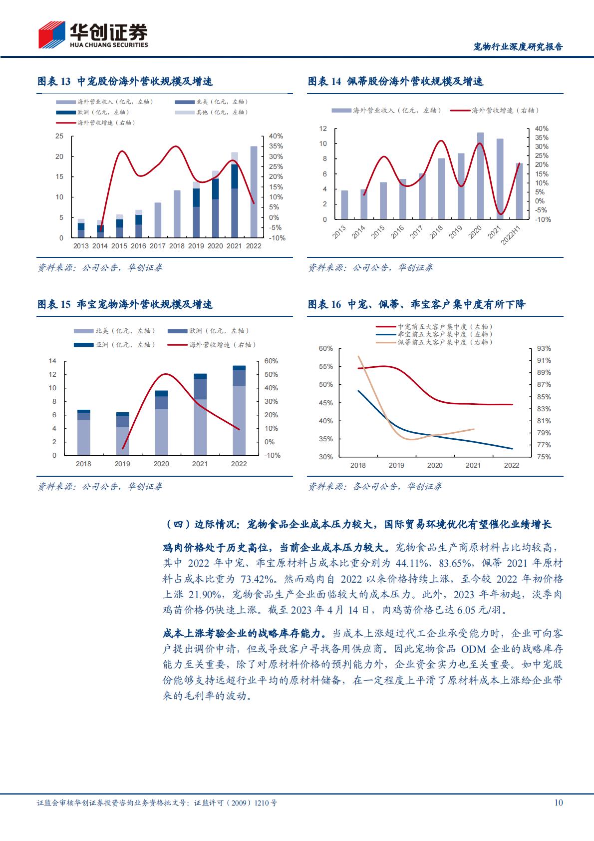 宠物行业深度研究报告：当研究宠物食品时我们在研究什么-华创证券-202304-30页.pdf