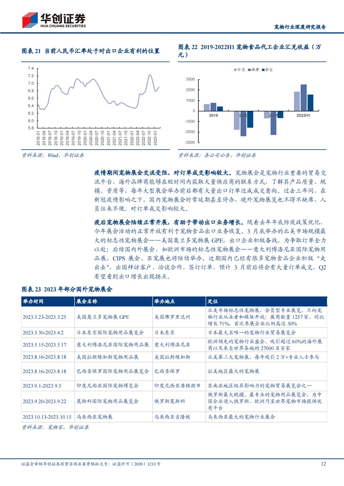 宠物行业深度研究报告：当研究宠物食品时我们在研究什么-华创证券-202304-30页.pdf