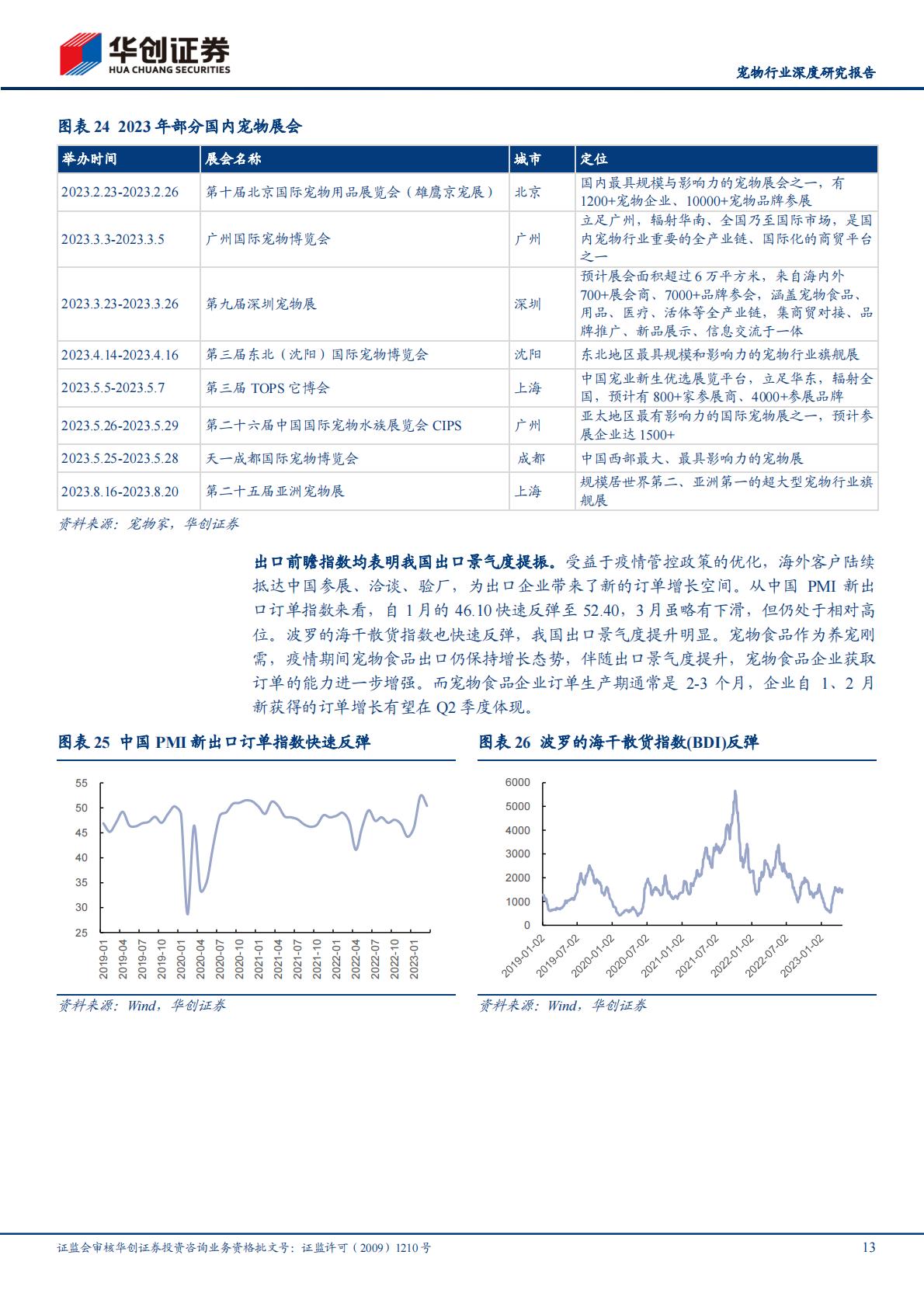 宠物行业深度研究报告：当研究宠物食品时我们在研究什么-华创证券-202304-30页.pdf