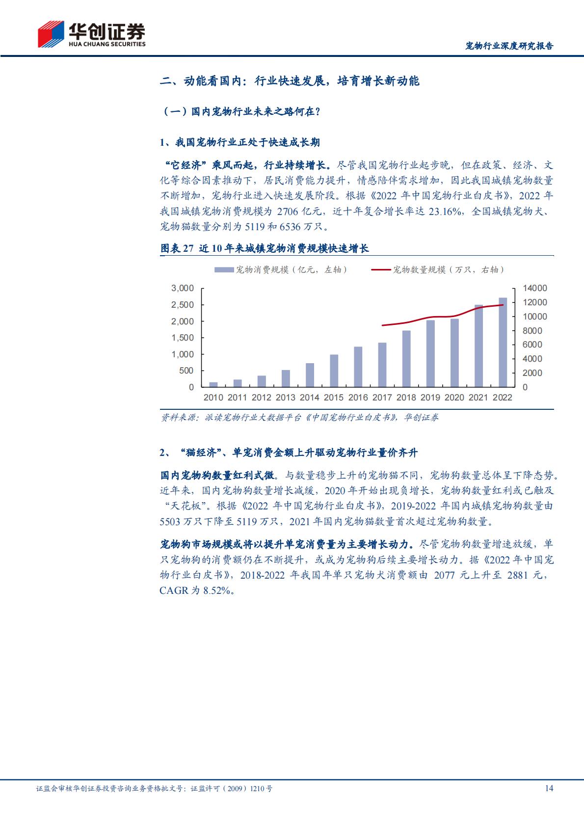 宠物行业深度研究报告：当研究宠物食品时我们在研究什么-华创证券-202304-30页.pdf