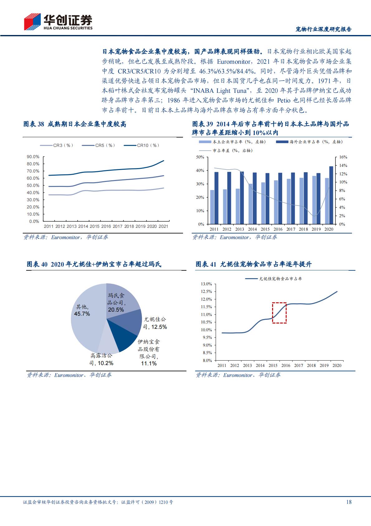 宠物行业深度研究报告：当研究宠物食品时我们在研究什么-华创证券-202304-30页.pdf