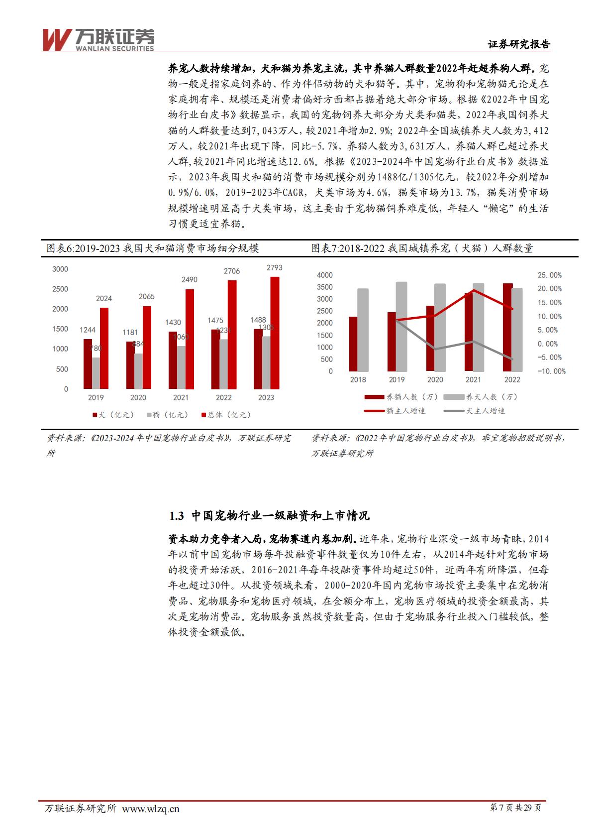 宠物行业深度报告系列一：宠物行业空间广阔，自主品牌大有可为-20240628-万联证券-29页.pdf