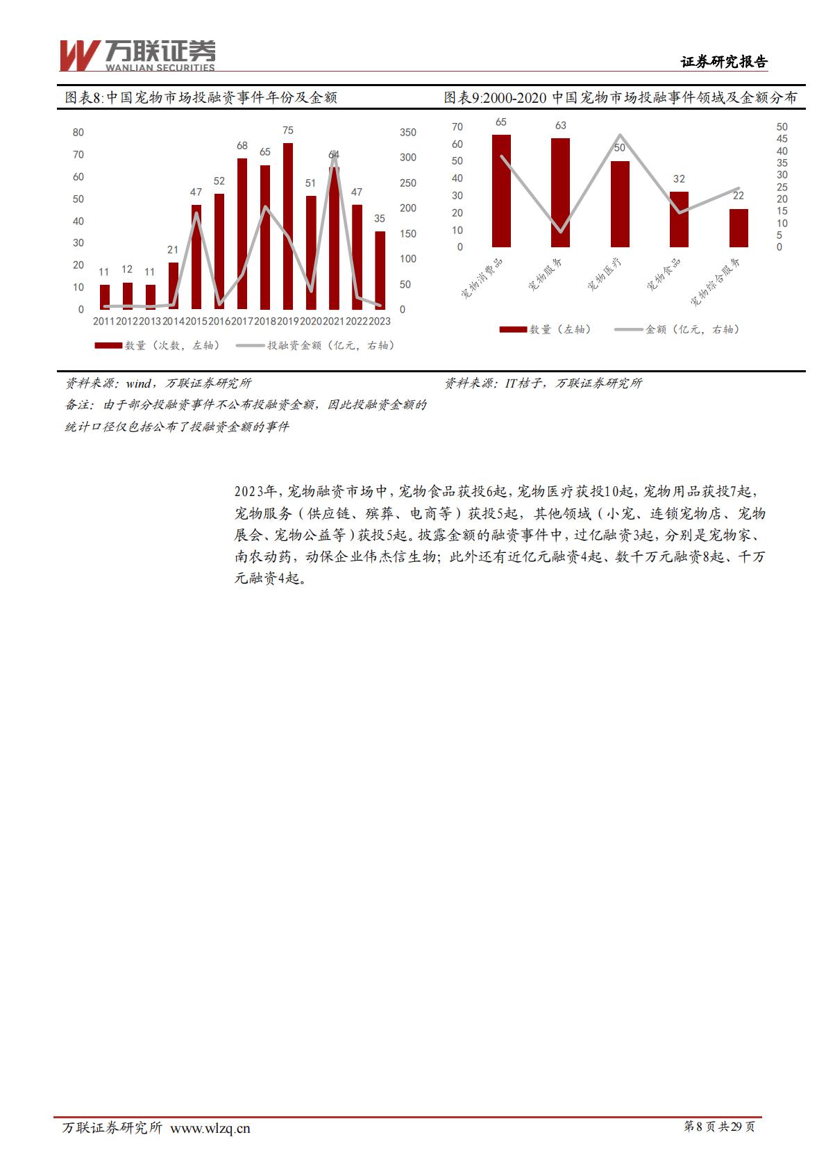 宠物行业深度报告系列一：宠物行业空间广阔，自主品牌大有可为-20240628-万联证券-29页.pdf