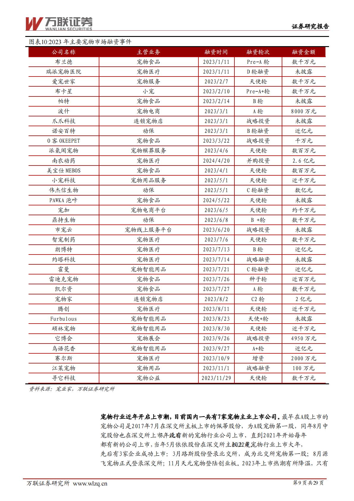 宠物行业深度报告系列一：宠物行业空间广阔，自主品牌大有可为-20240628-万联证券-29页.pdf