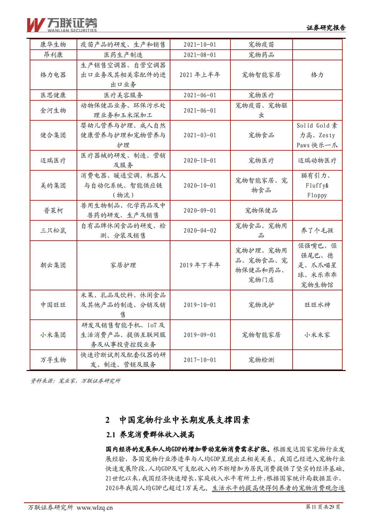 宠物行业深度报告系列一：宠物行业空间广阔，自主品牌大有可为-20240628-万联证券-29页.pdf