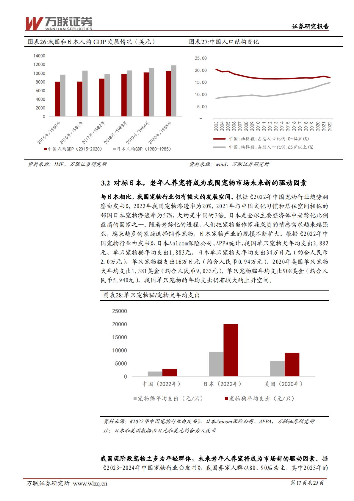宠物行业深度报告系列一：宠物行业空间广阔，自主品牌大有可为-20240628-万联证券-29页.pdf