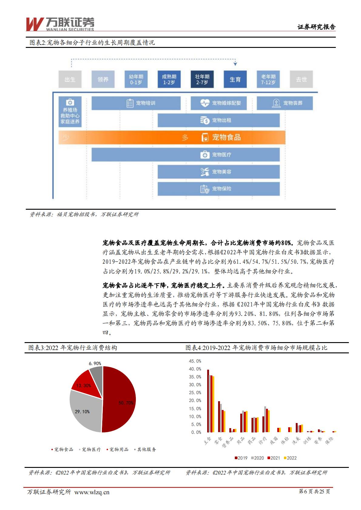 宠物行业深度报告系列二：宠物行业细分赛道解析-20240628-万联证券-25页.pdf
