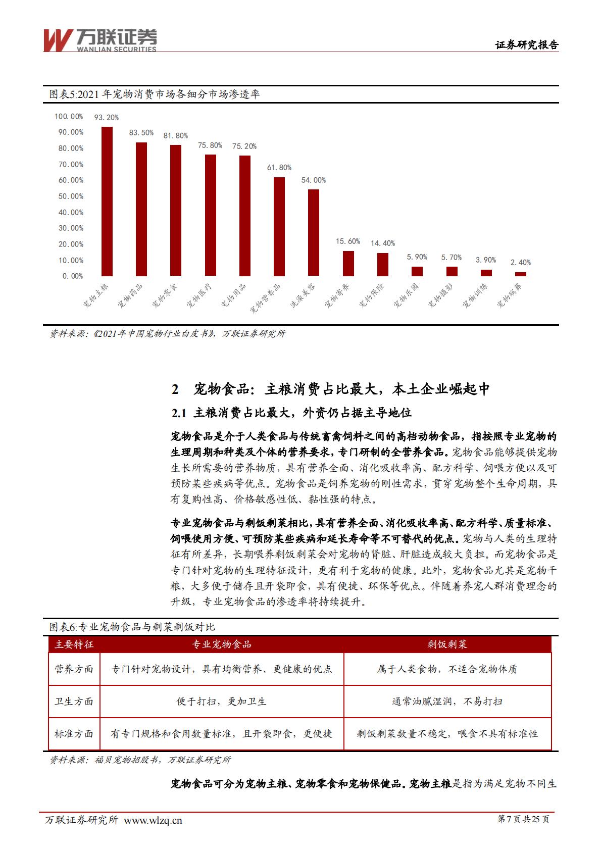 宠物行业深度报告系列二：宠物行业细分赛道解析-20240628-万联证券-25页.pdf