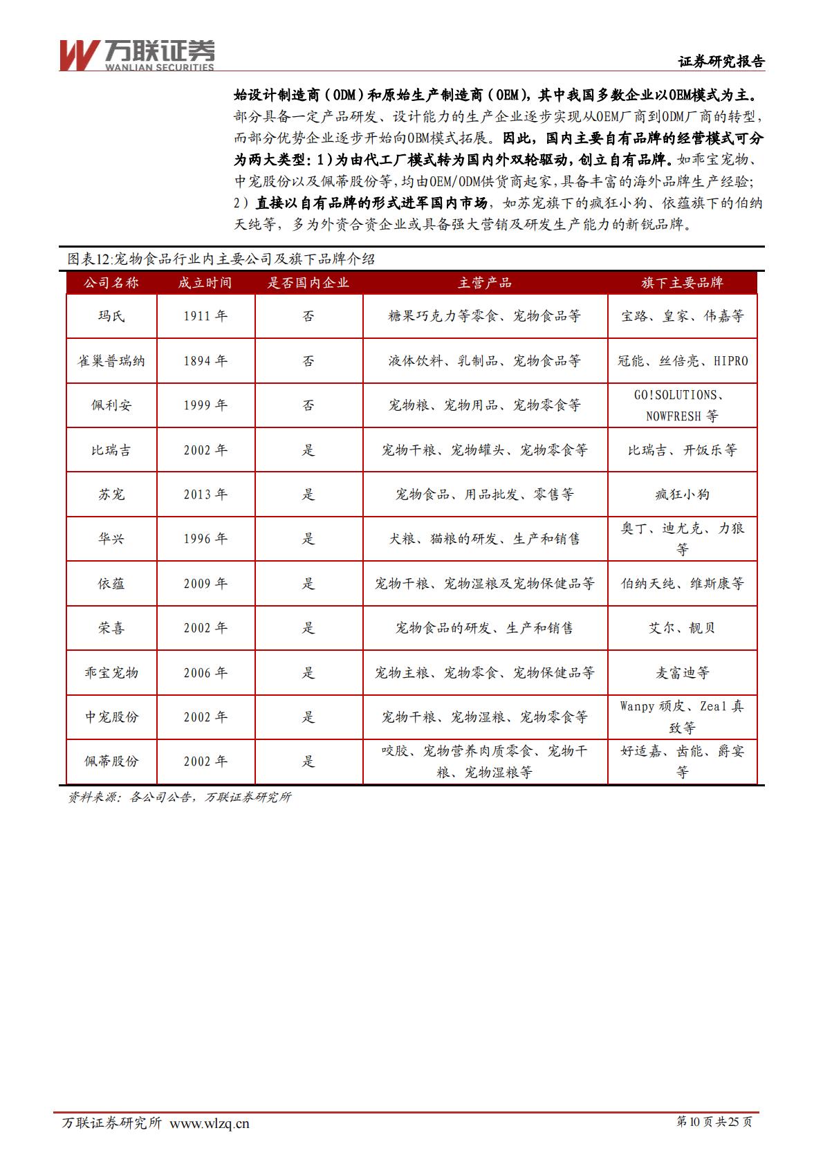 宠物行业深度报告系列二：宠物行业细分赛道解析-20240628-万联证券-25页.pdf