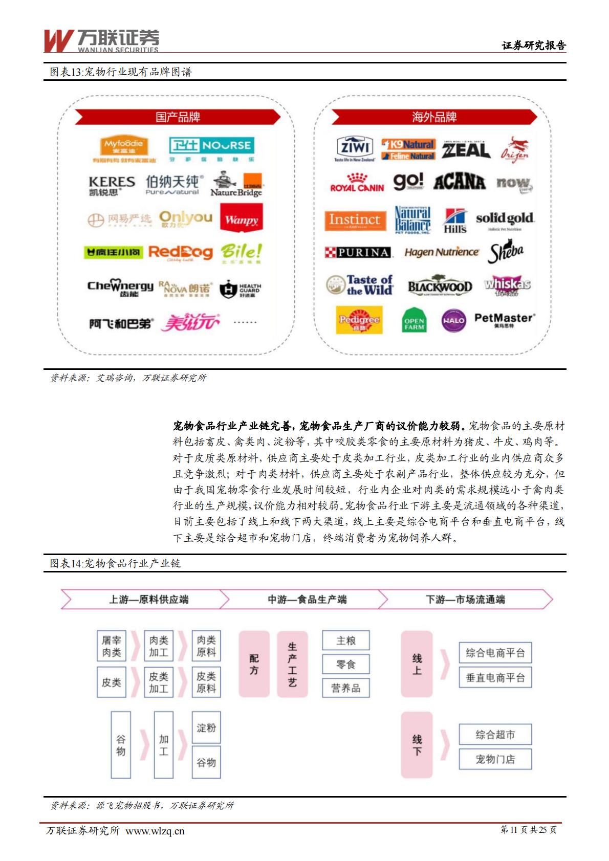 宠物行业深度报告系列二：宠物行业细分赛道解析-20240628-万联证券-25页.pdf