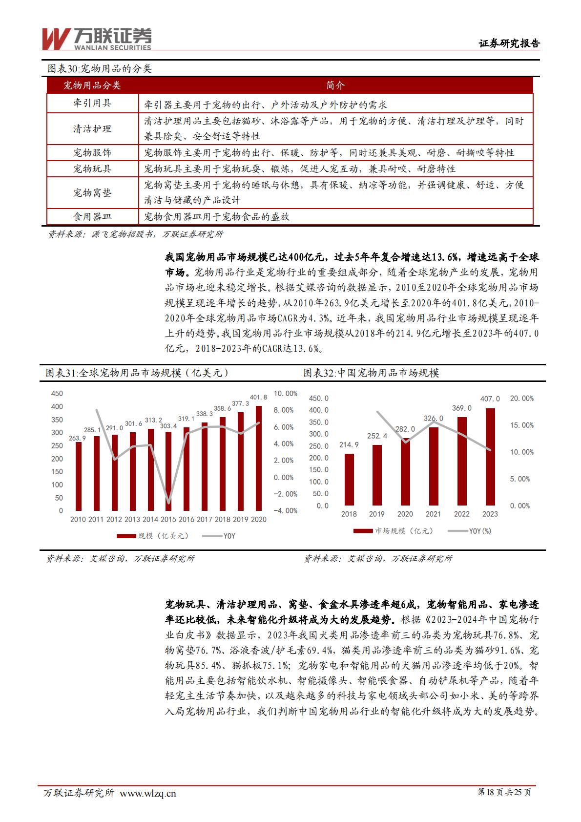 宠物行业深度报告系列二：宠物行业细分赛道解析-20240628-万联证券-25页.pdf