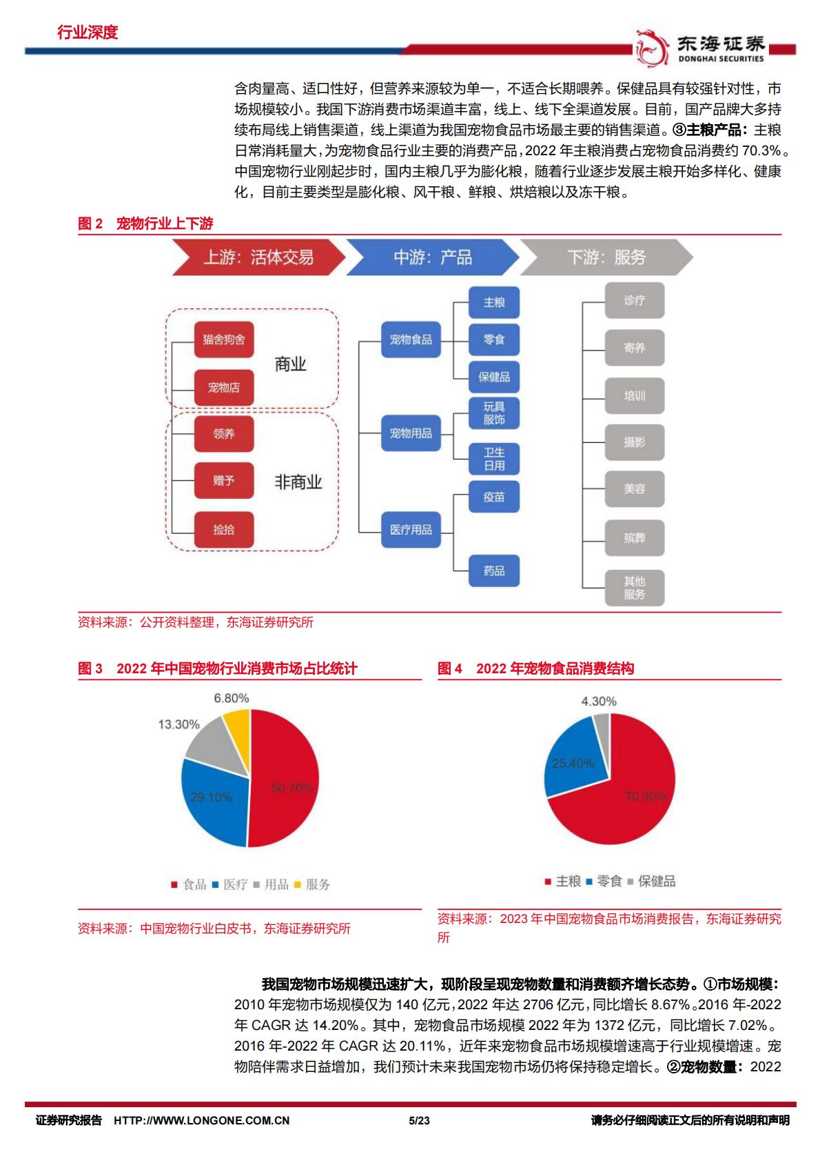 宠物行业深度报告：探究日本宠物食品发展，看中国未来趋势-东海证券-20231108-23页.pdf