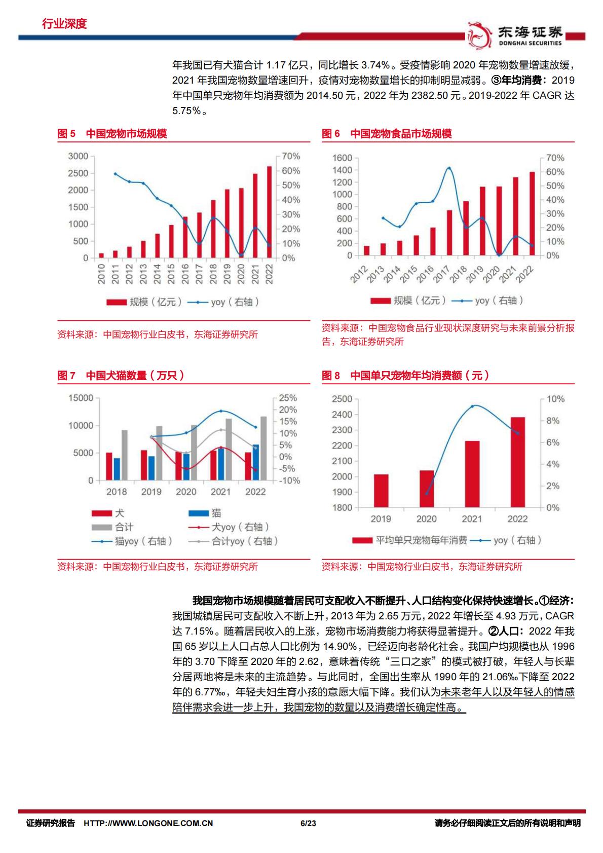 宠物行业深度报告：探究日本宠物食品发展，看中国未来趋势-东海证券-20231108-23页.pdf