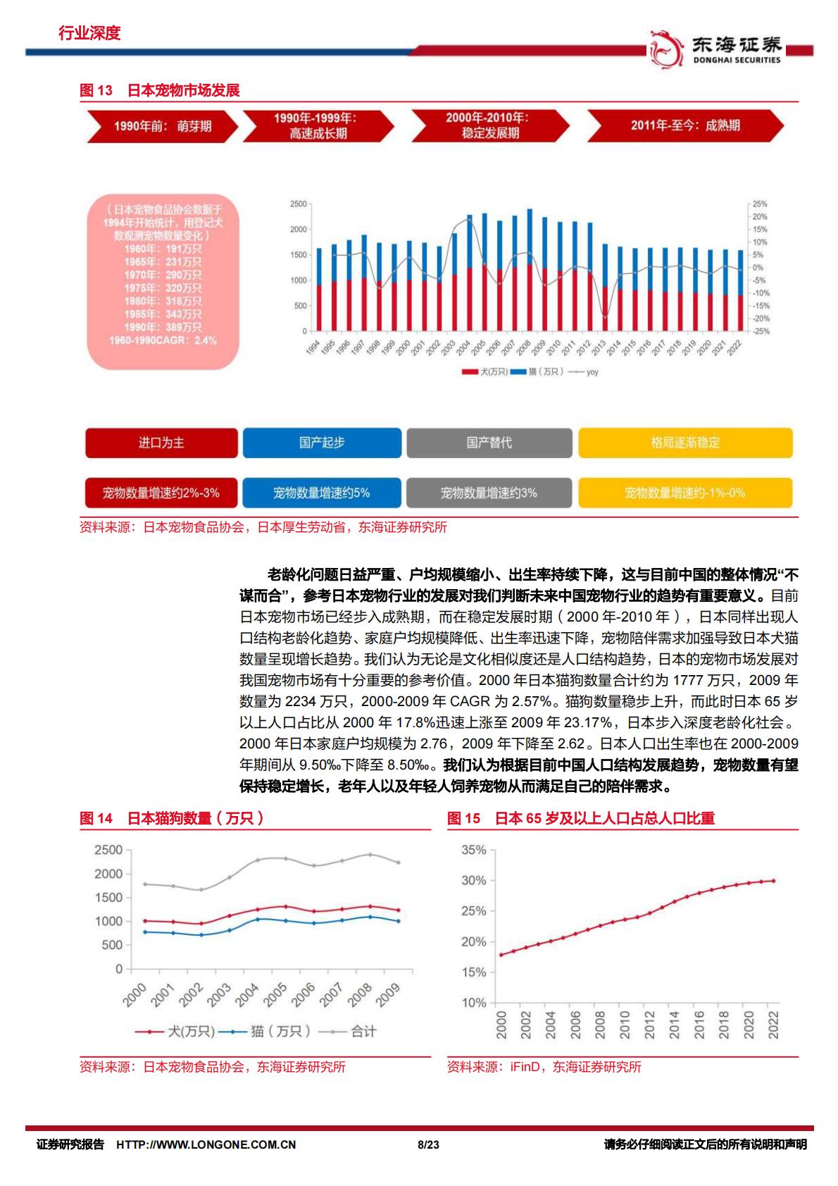 宠物行业深度报告：探究日本宠物食品发展，看中国未来趋势-东海证券-20231108-23页.pdf