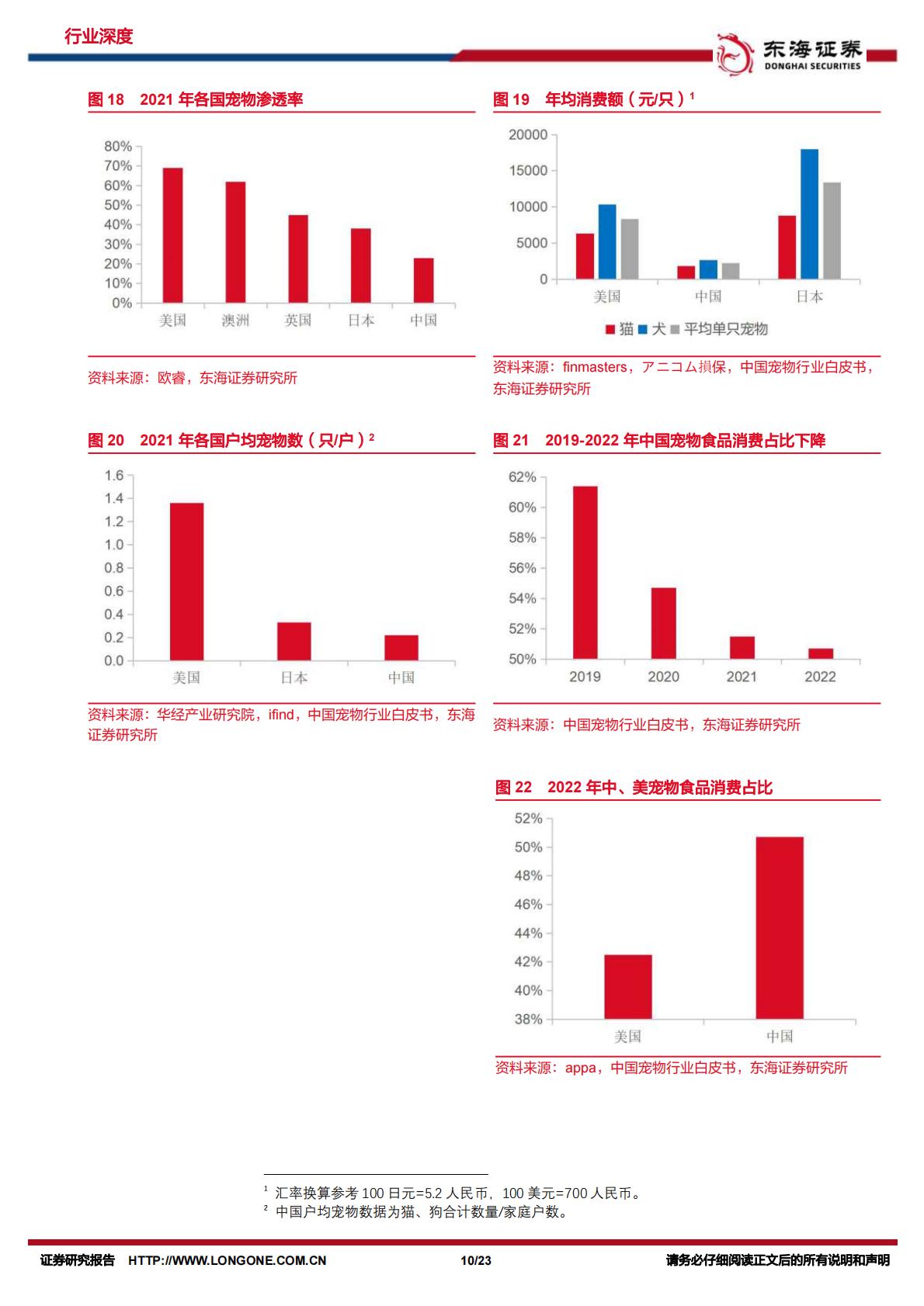 宠物行业深度报告：探究日本宠物食品发展，看中国未来趋势-东海证券-20231108-23页.pdf